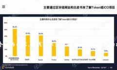 由于字数限制，我无法一