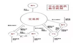 区块链车型的探索与未来发展