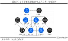 提示: 由于篇幅限制，我无