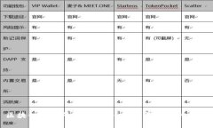 区块链老字号技术服务：