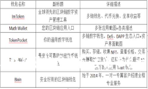 区块链资讯网推荐：主流平台一览