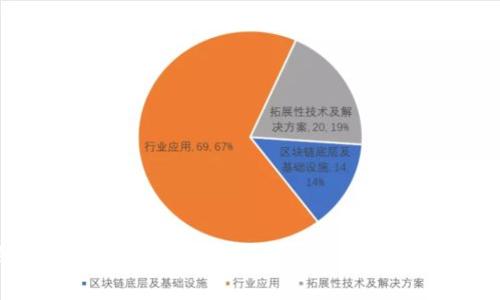 TP钱包如何接收空投的币？详细指南与常见问题解析