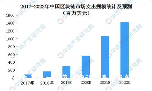 : TP钱包买币一直等待确认的原因及解决方法
