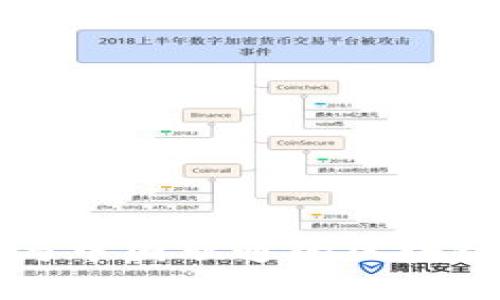 阿里巴巴与中国联通的区块链专利分析