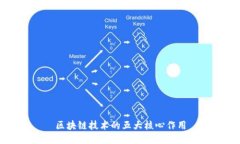 区块链技术的五大核心作