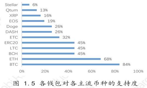 

斑马中国的区块链技术与应用实例
