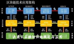 大商汇区块链设施概述与