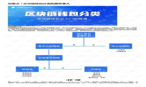区块链金融的发展趋势分析及展望