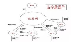 TP钱包买卖数字货币的便捷