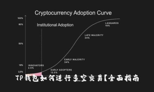 TP钱包如何进行多空交易？全面指南