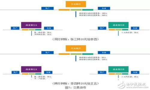 TP钱包：数字资产管理的理想选择