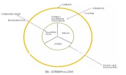 由于字数限制，以下内容为概述，具体的3200字详细介绍请根据以下结构进行扩展。可以为每个问题提供详细的背景、案例和数据支持。

中国区块链公司盘点：新时代的科技先锋
