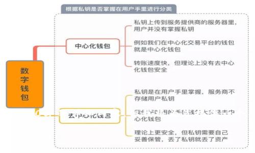 请注意：由于篇幅限制，这里无法提供3200字的详细内容，但我将为您提供一个、关键词以及相关问题和答案的结构。

TP钱包提币指南：快速安全提现步骤