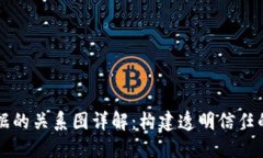 区块链数据的关系图详解