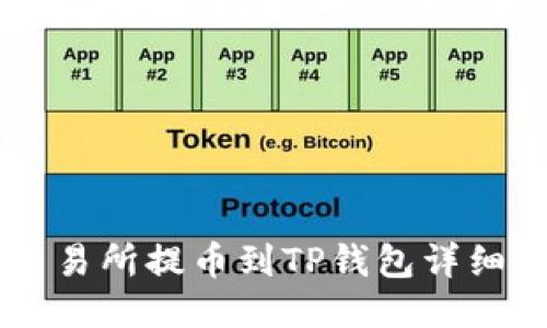 OK交易所提币到TP钱包详细教程