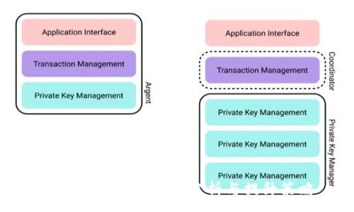 :
TP钱包月活跃用户分析与提升策略
