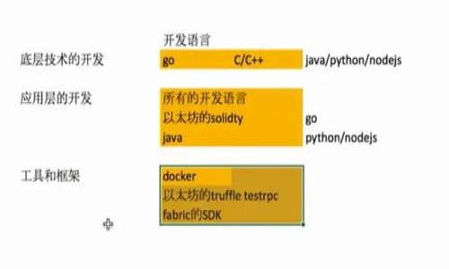 

TP钱包下载指南：安全快速获取加密资产管理工具