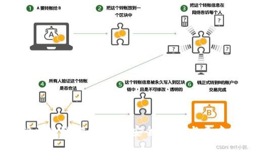 2023年热门区块链聊天应用：安全、隐私与去中心化的选择