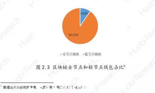 
如何将币安NFT转移至TP钱包
