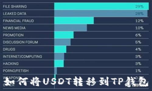   
如何将USDT转移到TP钱包