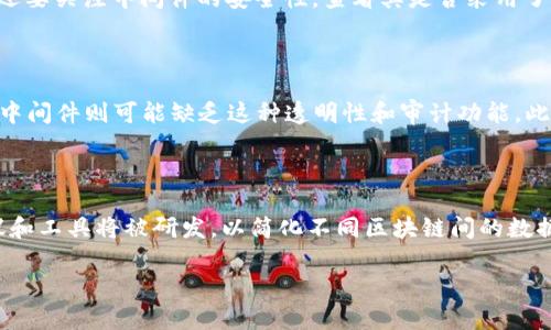 baioti区块链中间件产品的全面解析/baioti  
区块链, 中间件, 产品/guanjianci  

区块链技术在近年来逐渐成为各行各业关注的焦点，其底层技术构架和应用潜力引发了广泛的讨论和开发。而在区块链生态系统中，中间件作为连接用户应用和区块链网络的桥梁，起着至关重要的角色。中间件产品可以帮助开发者更快、更方便地构建区块链应用，从而解决不同区块链项目间的互操作性问题，提高效率，并降低开发成本。

在这篇文章中，我们将深入探讨区块链中间件产品的种类、功能、优势，以及给开发者和企业带来的价值。同时，我们也将分析相关的问题，以帮助读者更全面地理解该领域的现状和前景。

一、区块链中间件产品的种类

区块链中间件的类型多种多样，主要可以分为以下几大类别：

1. **数据桥接中间件**：用于不同区块链网络之间的数据交互和同步。这类中间件支持跨链通信，可以有效解决数据孤岛的问题。

2. **身份认证中间件**：提供身份验证和管理功能，帮助用户在区块链上安全地进行身份认证，防止身份盗用和欺诈。

3. **智能合约中间件**：为开发者提供更方便的智能合约部署和管理工具，降低智能合约开发的技术门槛，提高开发效率。

4. **API中间件**：通过RESTful API或其他接口协议，简化区块链应用与平台的对接流程，方便开发者快速接入区块链服务。

5. **监控与管理中间件**：提供链上数据监控、合约执行跟踪及性能分析功能，帮助企业及时了解区块链网络的状态和效率。

二、区块链中间件的功能与优势

区块链中间件的关键功能包括：

1. **简化开发流程**：中间件为开发者提供了预构建的功能模块，降低开发门槛，使得没有深厚技术背景的开发者也能参与区块链应用的开发。

2. **增强安全性**：很多中间件包括身份认证和数据加密功能，确保用户数据的安全性和隐私保护，提升区块链应用的信任度。

3. **跨链功能**：通过实现不同区块链之間的数据交互，中间件可以打破区块链的“孤岛”现象，促进各个区块链网络之间的合作与数据共享。

4. **实时监控与分析**：中间件通常会提供监控和管理工具，帮助企业实时分析区块链网络的运行状态及合约执行情况，提升运营效率。

综上所述，中间件在区块链生态中提供了多重价值，提高了整个区块链行业的成熟度，推动了区块链技术的普及和应用落地。

三、区块链中间件产品的市场现状

当前，区块链中间件市场正在快速发展。各类中间件产品层出不穷，服务对象包括创业公司、企业甚至政府组织。这些中间件产品涵盖了不同的应用场景，比如金融、供应链管理、数字身份、物联网等领域。此外，各大技术公司、初创企业和研究机构都积极进入这一领域，寻求技术突破和商业机会。

很多行业参与者开始重视互操作性，通过标准化的API和协议实现不同区块链平台之间的有效合作，使得区块链技术的应用领域越来越广泛。同时，大量开源项目的涌现也为中间件的发展注入了新的活力，这些项目不仅降低了开发成本，还促进了技术的共享和创新。

四、区块链中间件产品的未来趋势

未来，区块链中间件产品将向以下几个方向发展：

1. **智能化**：随着人工智能和机器学习的快速发展，中间件将融入更多智能化的功能，提高自主决策能力，系统运行效率。

2. **更高的互操作性**：随着各个区块链网络的增长，跨链技术将愈加重要，中间件在互操作性方面将不断演进，以满足多样化的应用需求。

3. **数据隐私保护**：数据隐私和安全将成为关键问题，中间件需加强对用户数据的保护机制，确保数据在链上交互过程中的安全性。

4. **市场细分**：随着区块链技术的成熟，针对特定行业的中间件产品也将逐渐增多，不同领域的用户将获得更加定制化的解决方案。

五、常见问题分析

1. 区块链中间件的工作原理是什么？

区块链中间件的工作原理可以理解为它作为一层连接用户应用与区块链网络的平台，为数据交互、身份验证、智能合约等提供支持。具体而言，中间件通过标准化的接口和协议，将不同类型的应用和区块链网络连接起来，处理请求、维护状态以及监控运行效果。它可以在不同的区块链之间创建数据流，确保数据可以顺畅地流通。而在身份认证方面，中间件还会通过去中心化身份管理、加密技术等方法，对用户进行身份验证，确保交易的合法性和安全性。

2. 如何选择合适的区块链中间件产品？

选择合适的区块链中间件产品时，需要考虑多个方面。首先，明确您的应用需求和目标，例如是需要跨链功能、身份管理、还是数据安全。其次，评估中间件的技术支持，包括文档、API的易用性，以及功能的完备性和灵活性。此外，还要关注中间件的安全性，查看其是否采用了先进的加密及身份验证机制。最后，建议参与社区，获取用户反馈与评价，一手了解该中间件在实际应用中的表现，并结合自身资源做出选择。

3. 区块链中间件与传统中间件的区别？

区块链中间件与传统中间件存在显著差异。首先，区块链中间件是为去中心化网络设计的，而传统中间件通常是为集中式应用提供支持。其次，区块链中间件强调数据的不可篡改和透明性，任何完成的交易都可以追踪，而传统中间件则可能缺乏这种透明性和审计功能。此外，区块链中间件在处理身份管理和密钥管理上通常更加复杂，而传统中间件可能是基于用户中心化的数据库解决方案。最后，区块链中间件支持跨链功能，而传统中间件往往局限于特定的应用领域。

4. 区块链中间件的发展趋势是什么？

区块链中间件的发展趋势主要体现在以下几个方面：首先，随着技术的进步和市场需求，智能化的趋势将不断加强，中间件将加入更多自动化的功能，以提升用户体验和效率。其次，跨链互操作性将成为关键，各种标准化的协议和工具将被研发，以简化不同区块链间的数据交互。此外，安全性和隐私保护将是未来中间件的重要话题，通过零知识证明、隐私计算等技术，中间件将加强数据安全展现。同时，市场需求的细分也将促使更多针对特定领域的中间件产品出现，以满足行业用户的专业需求。

综上所述，区块链中间件产品不仅推动了区块链技术的普及与应用，也在整个技术生态体系中发挥着不可或缺的作用。随着市场的发展与技术的迭代，中间件将继续演化，以适应未来更复杂的需求和挑战。