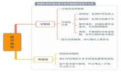 TP钱包跨链转账不到账如