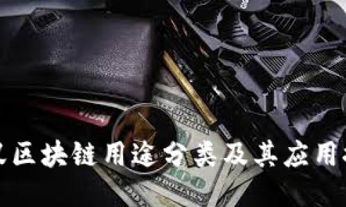蚂蚁区块链用途分类及其应用探讨