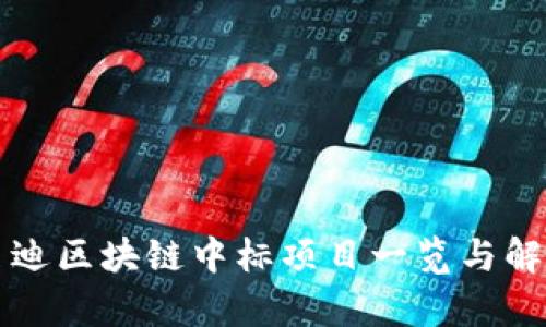 启迪区块链中标项目一览与解读