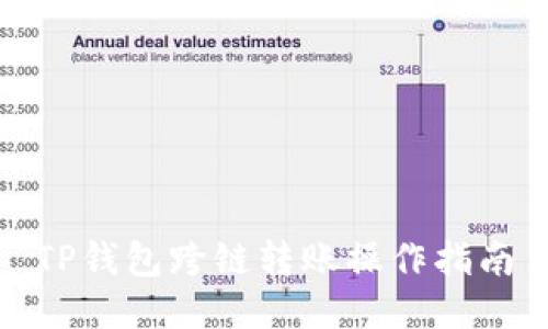 TP钱包跨链转账操作指南