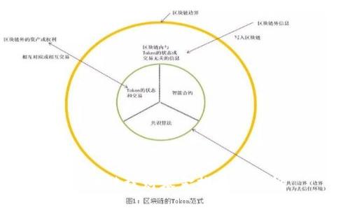 区块链理财基金推荐与分析