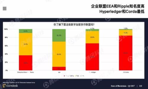 贵阳区块链试点企业全景解析