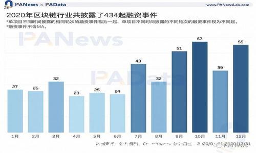  
TP钱包密码错误如何修改？