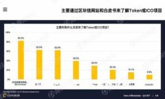 TP钱包的币相互转换详解