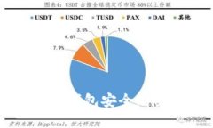 如何通过TP钱包安全购买加