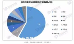 TP钱包如何创建狗币（Do