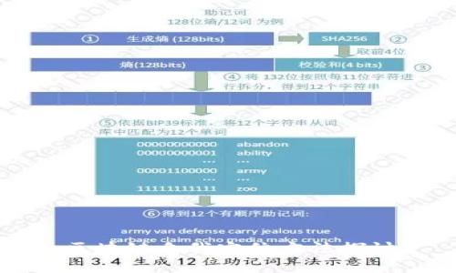区块链自我定位方法探讨