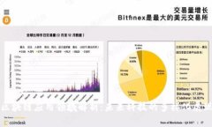 区块链应用领域解析：未