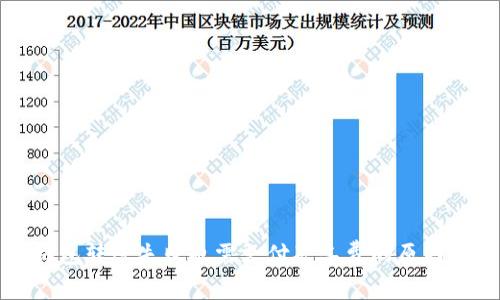 TP钱包转账失败也需支付矿工费的原因解析