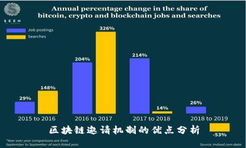 区块链邀请机制的优点分析