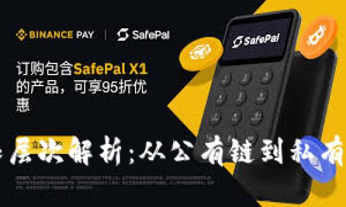区块链的权限层次解析：从公有链到私有链的全面理解