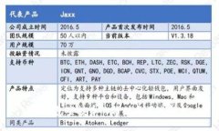 优质TP钱包空投币的价值与