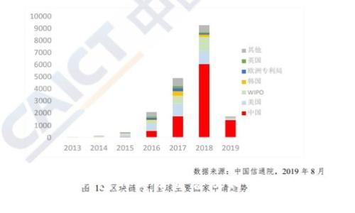 TP钱包的英语发音及相关解析