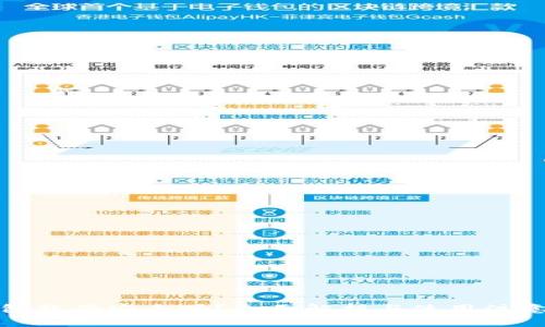 TP钱包软件安全吗？全面解析与使用注意事项