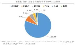 TP钱包是用手机号登录的吗