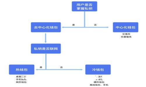  TP钱包使用教程：如何存储狗狗币
