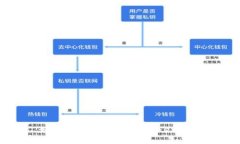 如何下载和使用TopToken钱包