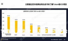 TP钱包风险分析与安全性评
