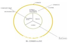  提取TP钱包资金所需时间