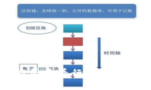 TP钱包能否查看行情及其使用指南