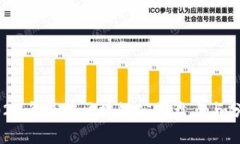 2023年最佳区块链公司盘点